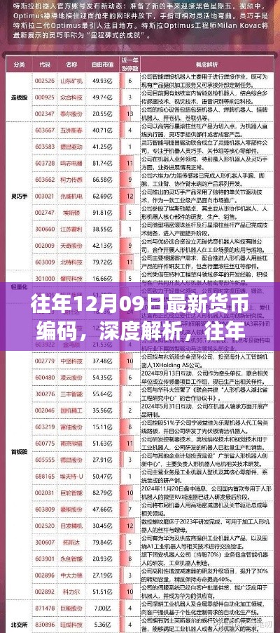 往年12月09日最新货币编码深度解析,多维视角与观点碰撞日