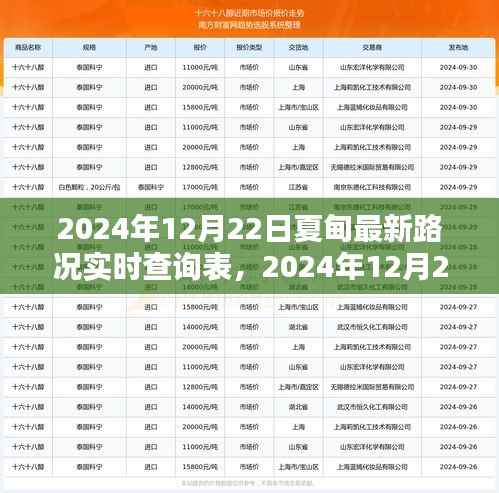 2024年12月22日夏甸实时路况查询表，掌握最新路况，出行无忧