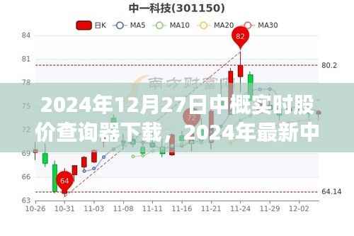 2024年中概实时股价查询器下载指南,轻松掌握股市动态