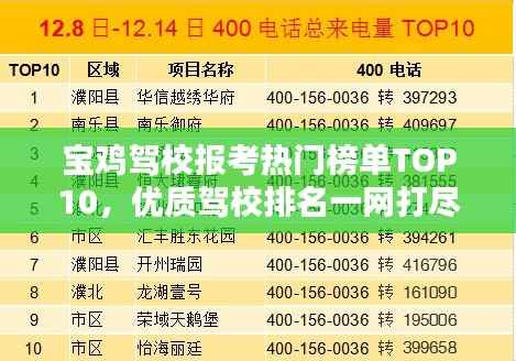 宝鸡驾校报考热门榜单TOP10，优质驾校排名一网打尽！