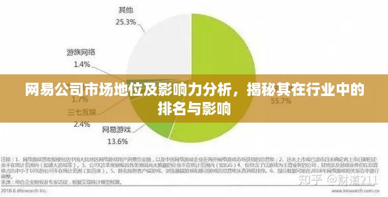 网易公司市场地位及影响力分析,揭秘其在行业中的排名与影响