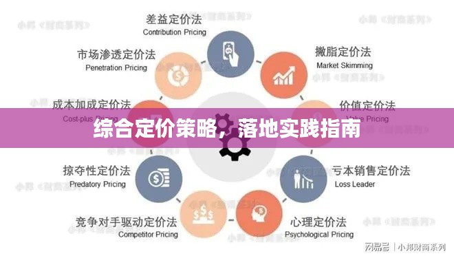 综合定价策略,落地实践指南