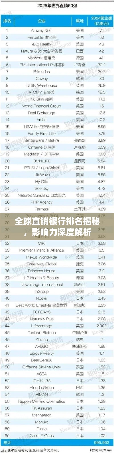 全球直销银行排名揭秘,影响力深度解析