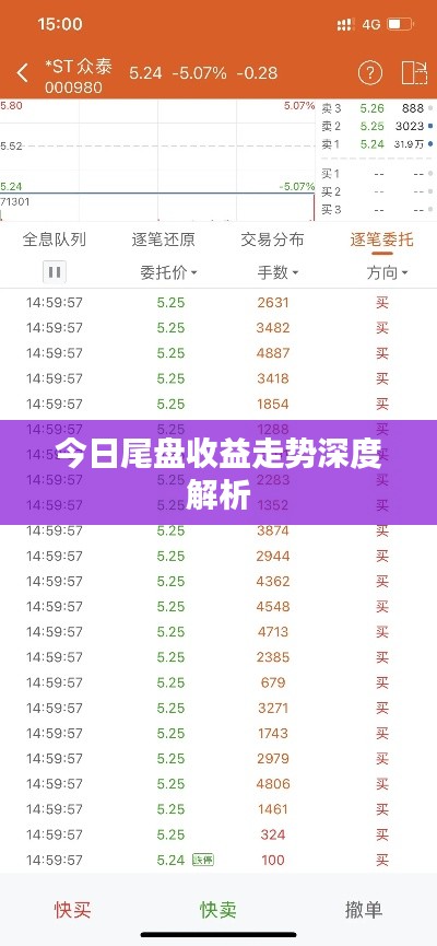 今日尾盘收益走势深度解析