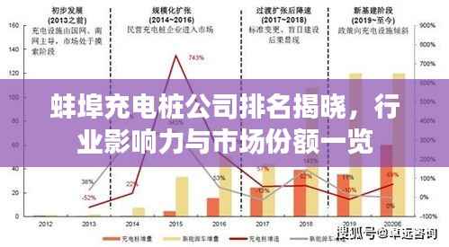 蚌埠充电桩公司排名揭晓，行业影响力与市场份额一览