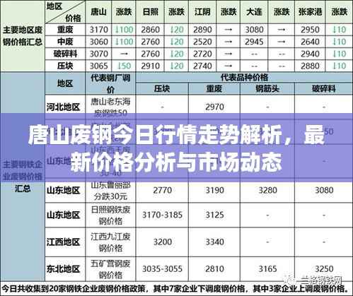 唐山废钢今日行情走势解析,最新价格分析与市场动态