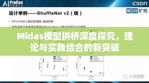 Midas模型拱桥深度探究,理论与实践结合的新突破