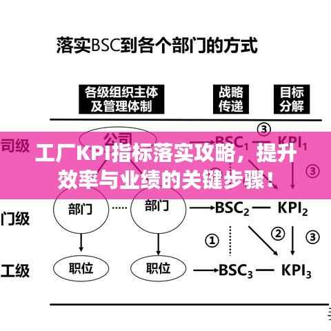 工厂KPI指标落实攻略,提升效率与业绩的关键步骤!
