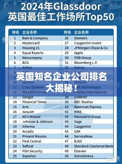 英国知名企业公司排名大揭秘!