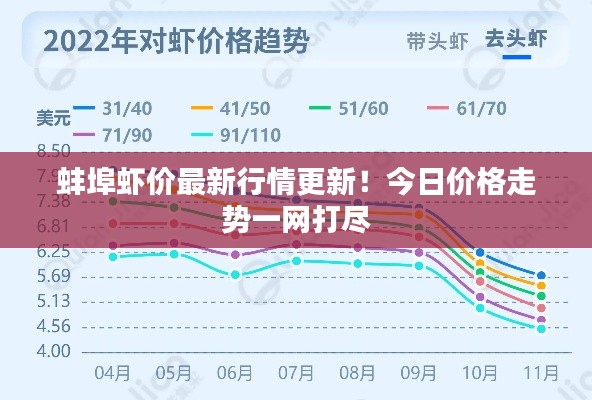 蚌埠虾价最新行情更新!今日价格走势一网打尽