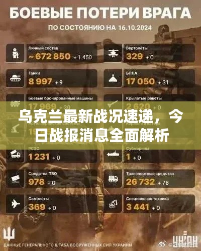 乌克兰最新战况速递，今日战报消息全面解析