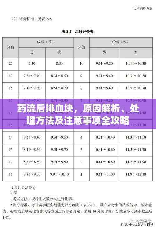 药流后排血块，原因解析、处理方法及注意事项全攻略