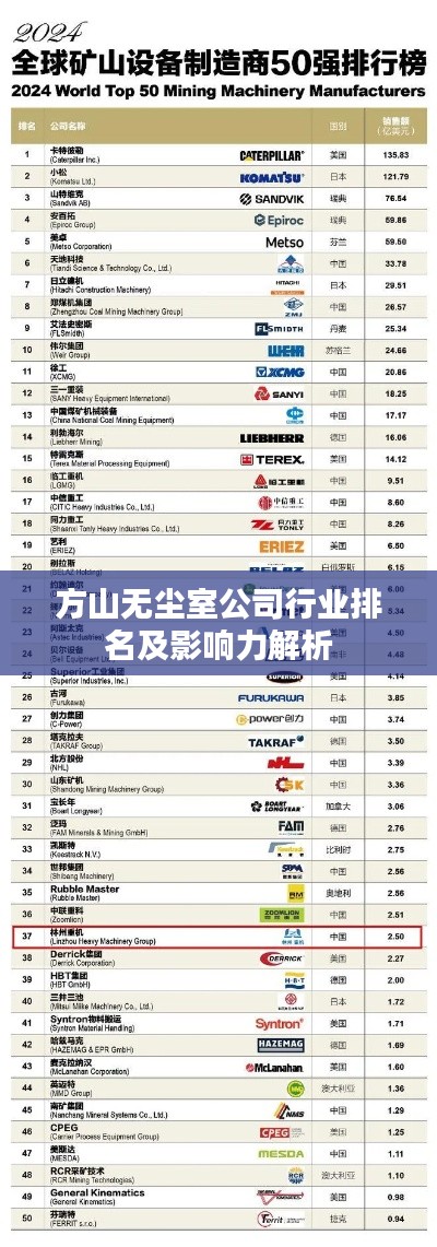 方山无尘室公司行业排名及影响力解析