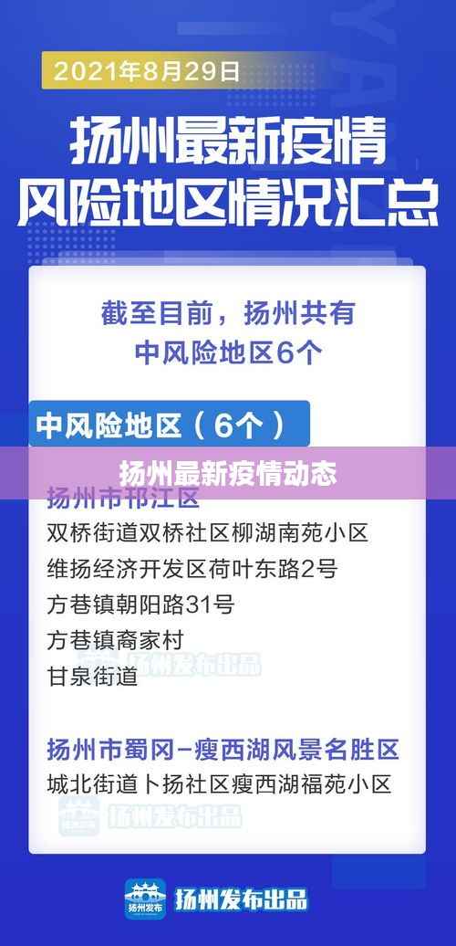 扬州最新疫情动态